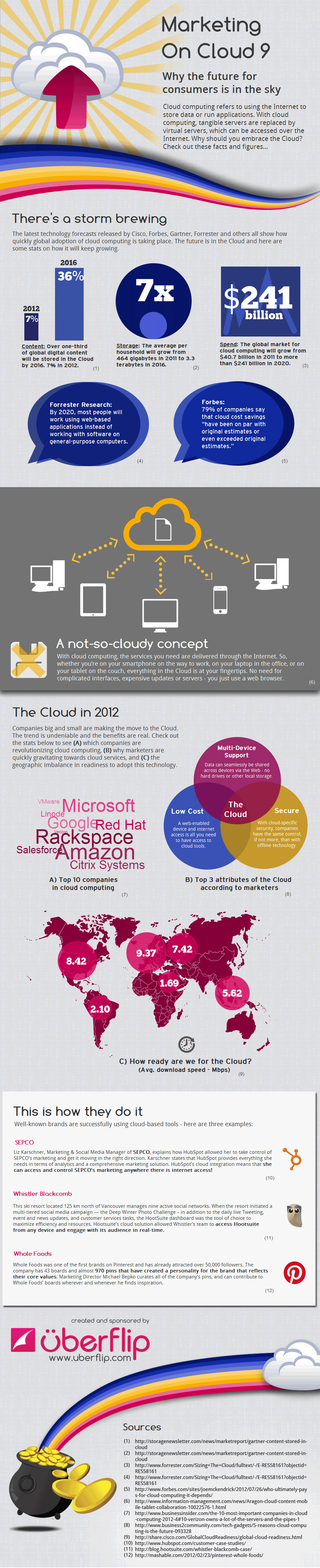 WhytheFutureisinTheCloud